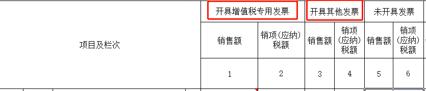 數(shù)電票申報(bào)方式大改！