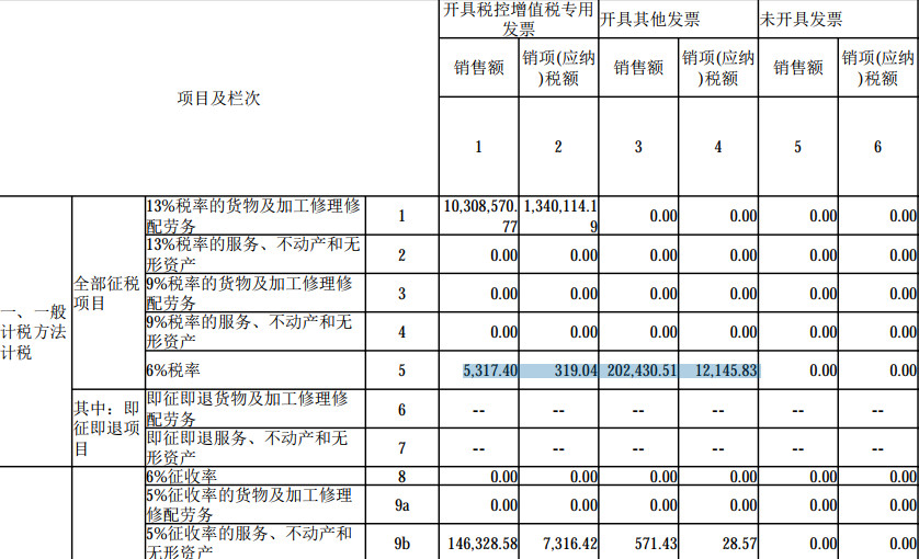 數(shù)電票申報(bào)方式大改！