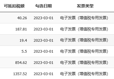 數(shù)電票申報(bào)方式大改！