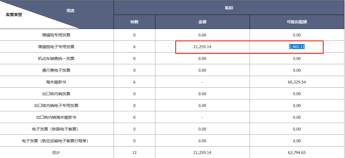 數(shù)電票申報(bào)方式大改！