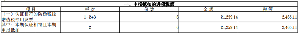 數(shù)電票申報(bào)方式大改！