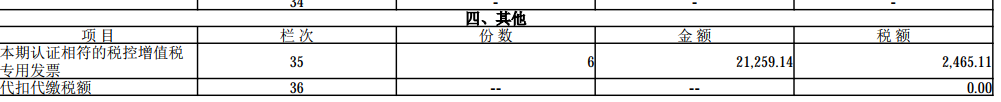 數(shù)電票申報(bào)方式大改！