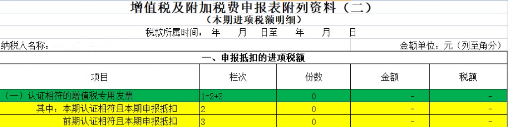 數(shù)電票申報(bào)方式大改！