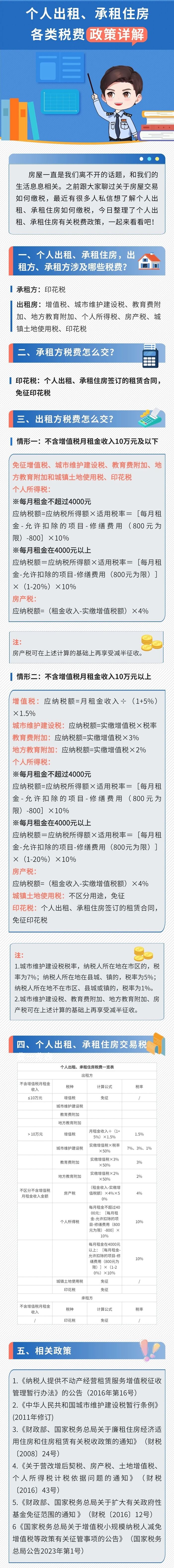 個人出租、承租住房咋交稅？(1)