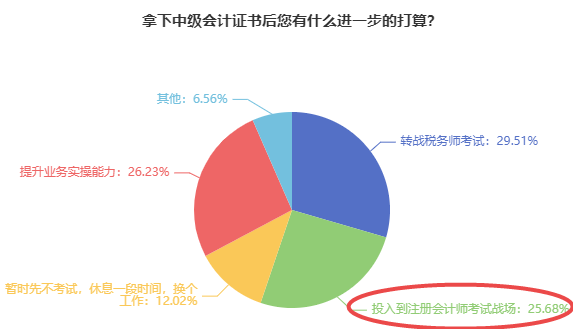 中級會計(jì)轉(zhuǎn)戰(zhàn)注會