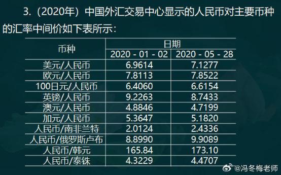 中級(jí)經(jīng)濟(jì)師金融案例分析題