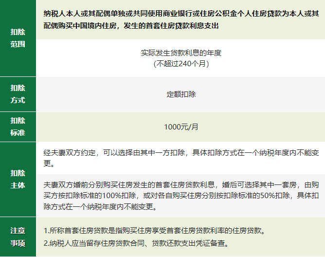 2024年度專項附加扣除確認(rèn)倒計時！新變化直接影響到手工資！
