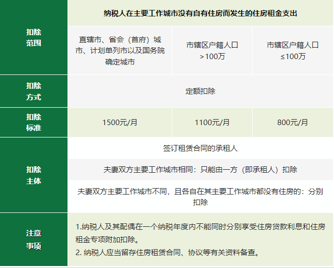 2024年度專項附加扣除確認(rèn)倒計時！新變化直接影響到手工資！