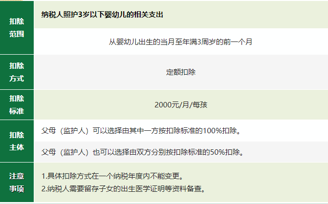 2024年度專項附加扣除確認(rèn)倒計時！新變化直接影響到手工資！