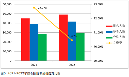 注會(huì)通過(guò)率曝光！中注協(xié)：這些考生更容易通過(guò)！