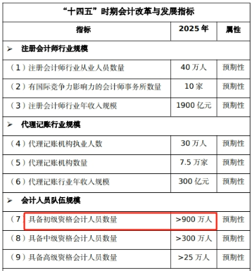 手持初級證書，哪些工作方向在招手？