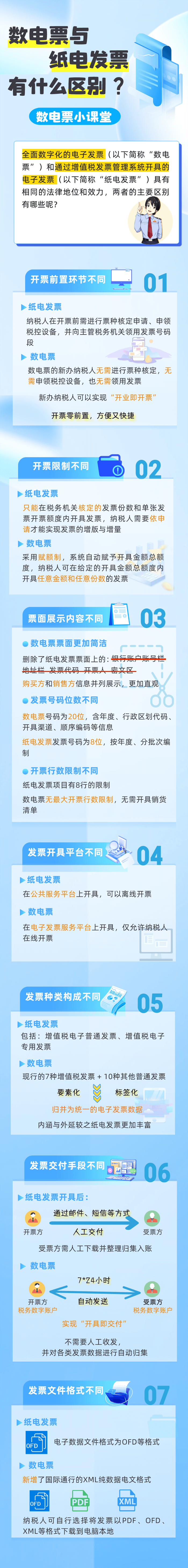 數(shù)電票與紙電發(fā)票有什么區(qū)別？