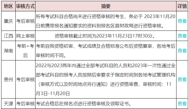 千萬別“坐等”領(lǐng)取中級會計證書？這件事不做影響領(lǐng)證！