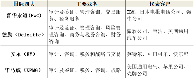 四大vs八大，區(qū)別在哪里？