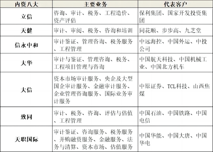 四大vs八大，區(qū)別在哪里？