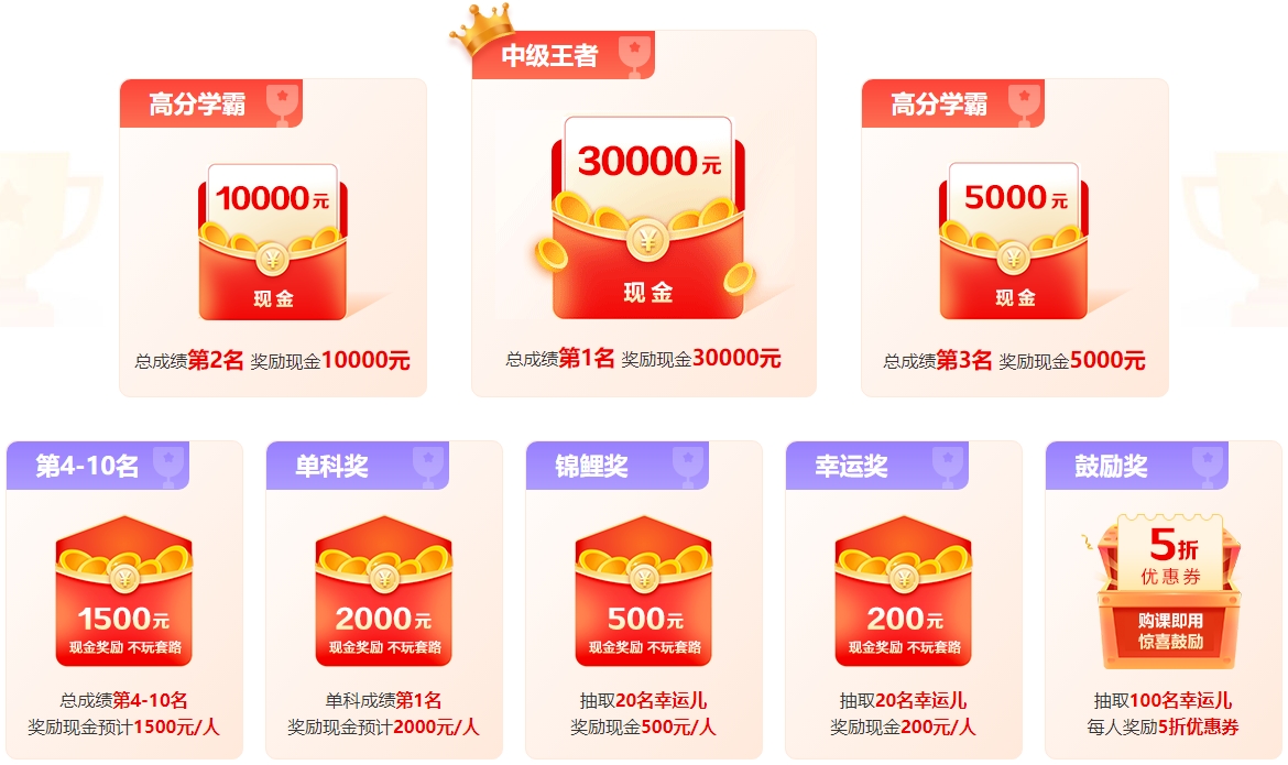 中級會計分數(shù)高低有什么用處？分越高證書含金量越高？