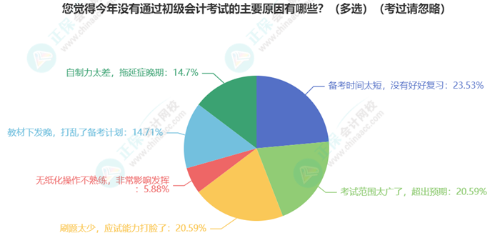 初級會(huì)計(jì)考試難度如何？學(xué)習(xí)抓不住重點(diǎn)？一起來分析考試分值占比及考核形式