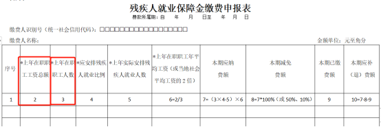 申報工資，注意兩項風險比對！