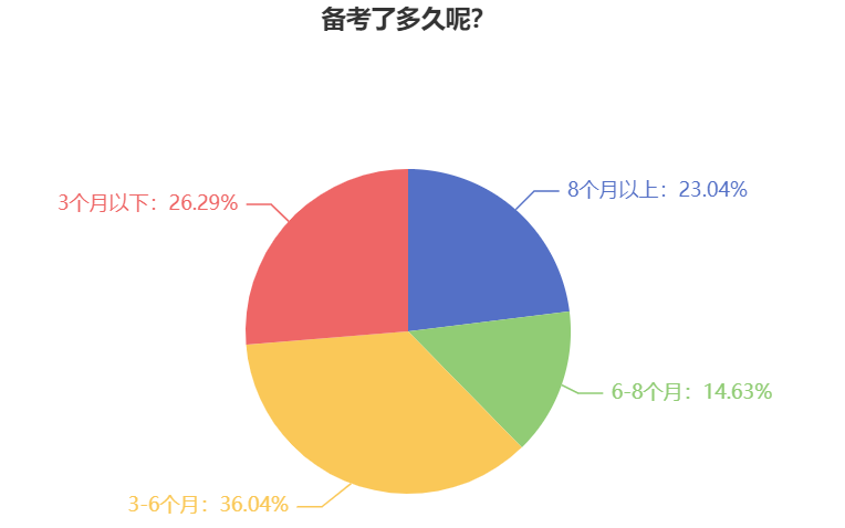 備考2024中級(jí)會(huì)計(jì)考試 為什么要提前學(xué)習(xí)？