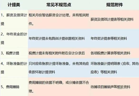 2023年會計憑證“規(guī)范附件明細(xì)表”