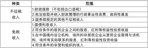 關(guān)于收入的幾個(gè)常見(jiàn)誤區(qū)