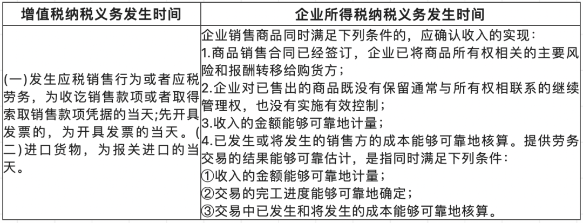 關(guān)于收入的幾個(gè)常見(jiàn)誤區(qū)
