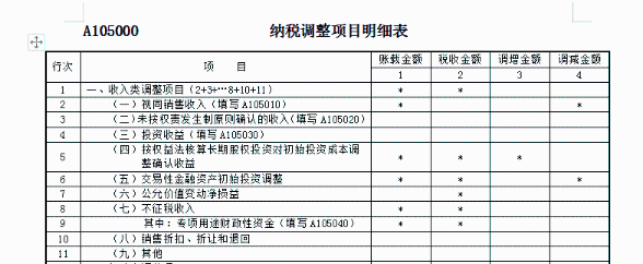 關(guān)于收入的幾個(gè)常見(jiàn)誤區(qū)