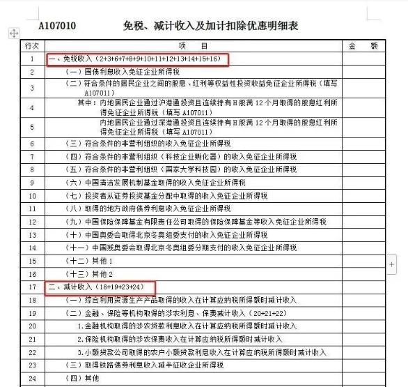 關(guān)于收入的幾個(gè)常見(jiàn)誤區(qū)