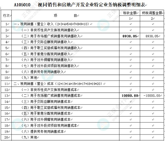 視同銷售收入還能小于視同銷售成本？
