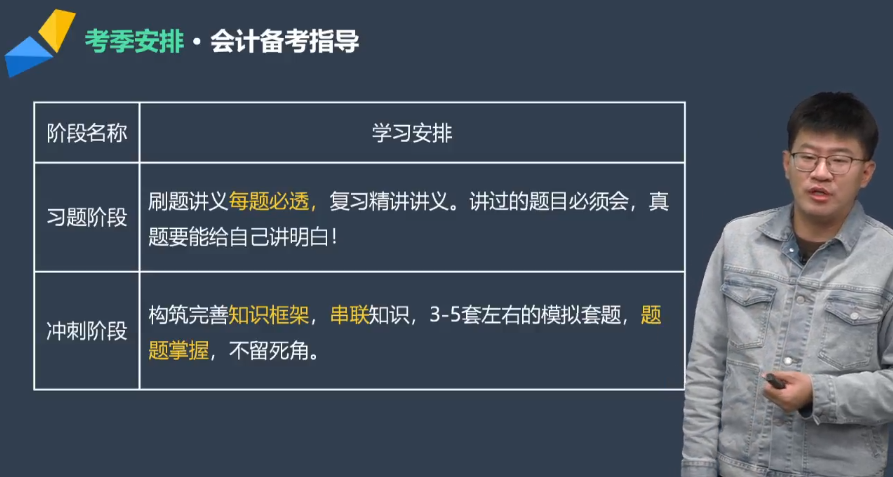 注會會計備考指導