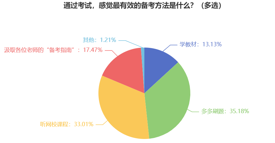 備考2024年中級(jí)會(huì)計(jì)職稱(chēng)考試 這些學(xué)習(xí)資料必須有！