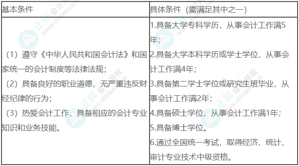 中級會計(jì)職稱報名常見六大問題 報考中級必須了解
