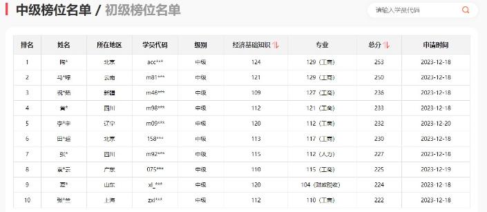 @2023初中級(jí)經(jīng)濟(jì)師考生 快來(lái)報(bào)分領(lǐng)獎(jiǎng)！免費(fèi)得好課！