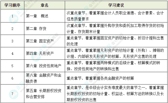 2024年中級會計考試教材還沒有公布 可以先學哪些內(nèi)容？