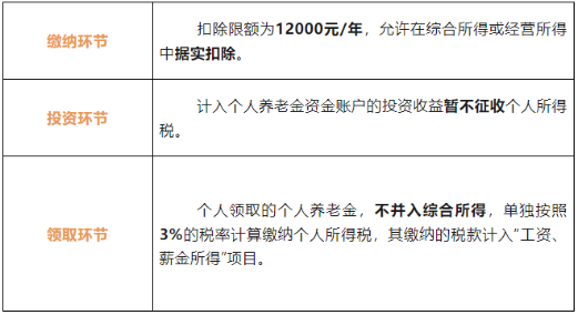 什么是個(gè)人養(yǎng)老金？這份稅收優(yōu)惠政策知識(shí)貼請(qǐng)查收!