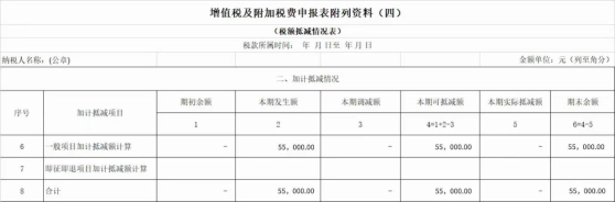 政策要點(diǎn)+案例解析，掌握先進(jìn)制造業(yè)增值稅加計(jì)抵減實(shí)操