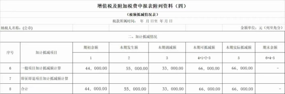 政策要點(diǎn)+案例解析，掌握先進(jìn)制造業(yè)增值稅加計(jì)抵減實(shí)操