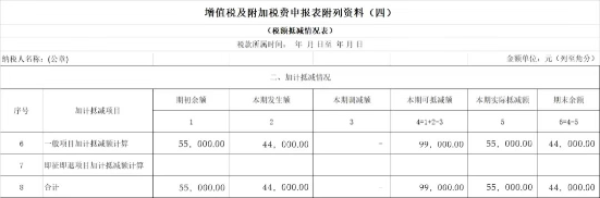 政策要點(diǎn)+案例解析，掌握先進(jìn)制造業(yè)增值稅加計(jì)抵減實(shí)操