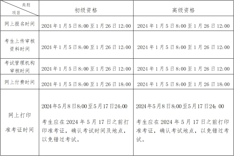 北京2024年初級(jí)會(huì)計(jì)職稱(chēng)考試報(bào)名時(shí)間公布 報(bào)考要求不同！
