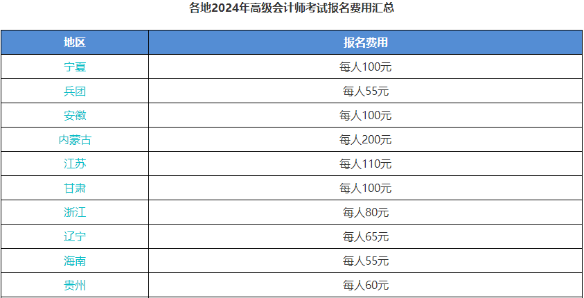 2024年高級(jí)會(huì)計(jì)師報(bào)名免費(fèi)？必須抓住機(jī)會(huì)！