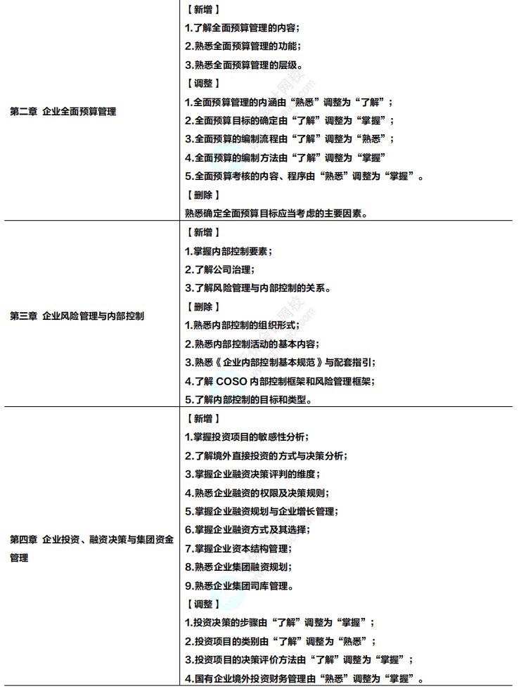 收藏！2024年高級會計專業(yè)技術資格考試大綱變化及解讀！