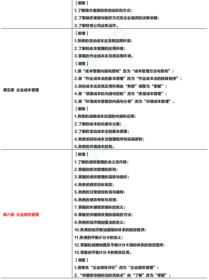 收藏！2024年高級會計專業(yè)技術資格考試大綱變化及解讀！