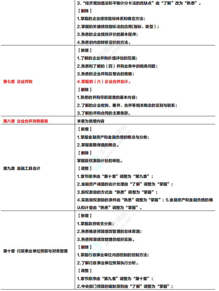 收藏！2024年高級會計專業(yè)技術資格考試大綱變化及解讀！
