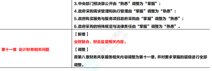 收藏！2024年高級會計專業(yè)技術資格考試大綱變化及解讀！
