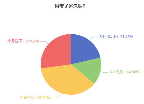 苦等大綱不來？中級會計(jì)大綱下發(fā)前 備考應(yīng)如何進(jìn)行？