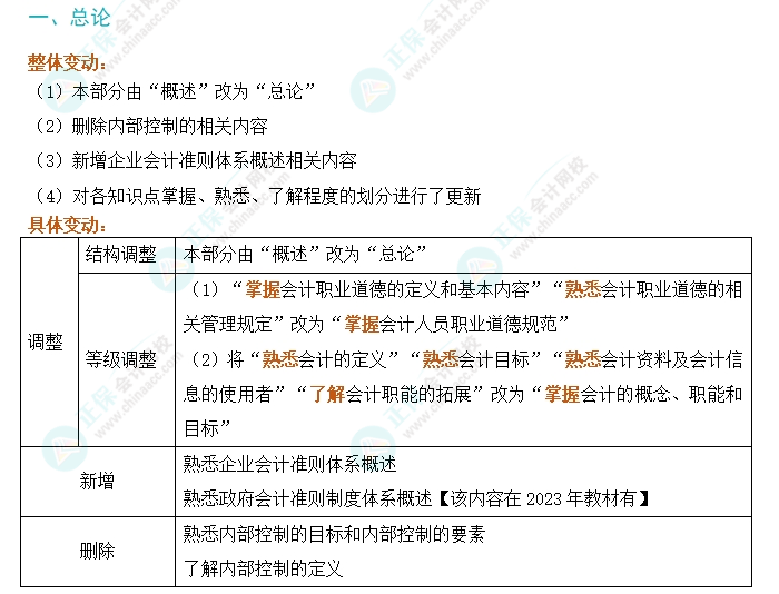 劃重點(diǎn)！2024年初級(jí)會(huì)計(jì)考試大綱變動(dòng)對(duì)比及解讀-《初級(jí)會(huì)計(jì)實(shí)務(wù)》