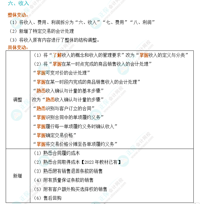 劃重點(diǎn)！2024年初級(jí)會(huì)計(jì)考試大綱變動(dòng)對(duì)比及解讀-《初級(jí)會(huì)計(jì)實(shí)務(wù)》