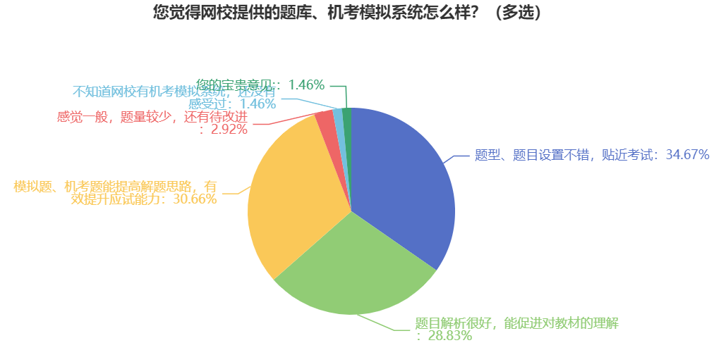2025初級(jí)會(huì)計(jì)職稱無紙化模擬系統(tǒng)開通 考場(chǎng)長(zhǎng)這樣！