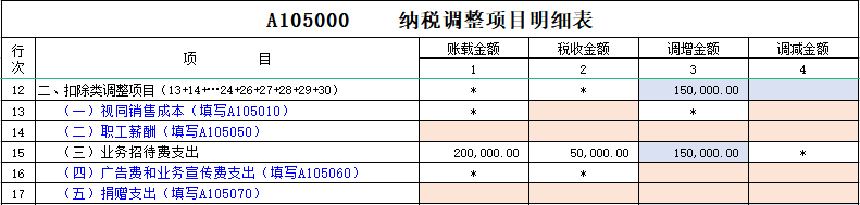 發(fā)生業(yè)務(wù)招待費(fèi)，在哪里做所得稅納稅調(diào)整？