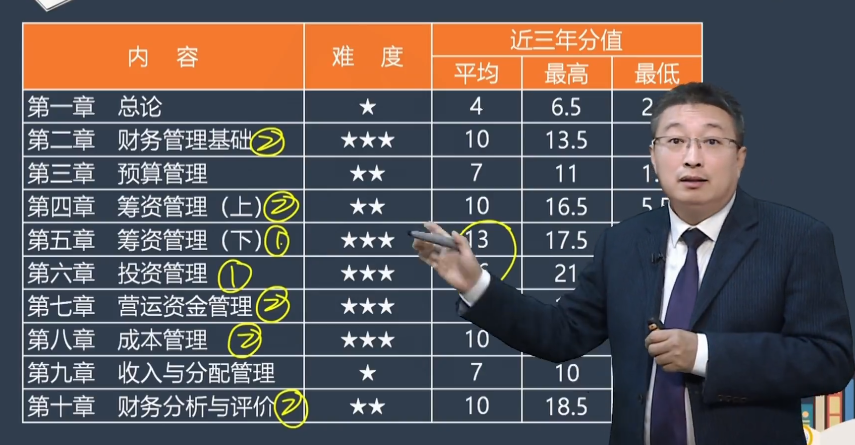 2024中級會計《財務(wù)管理》難不難？李斌老師整理學(xué)習(xí)方法及建議！